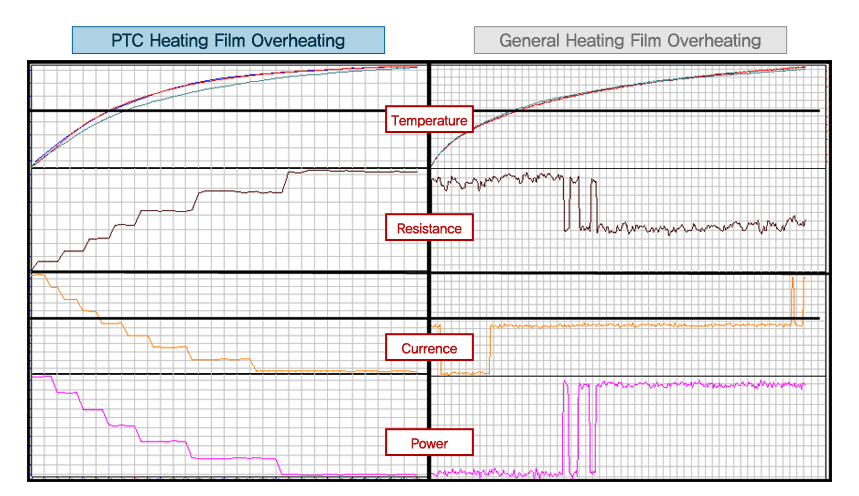 Rexva ptc heating film